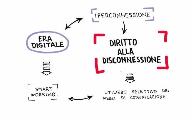 mappa diritto alla disconnessione