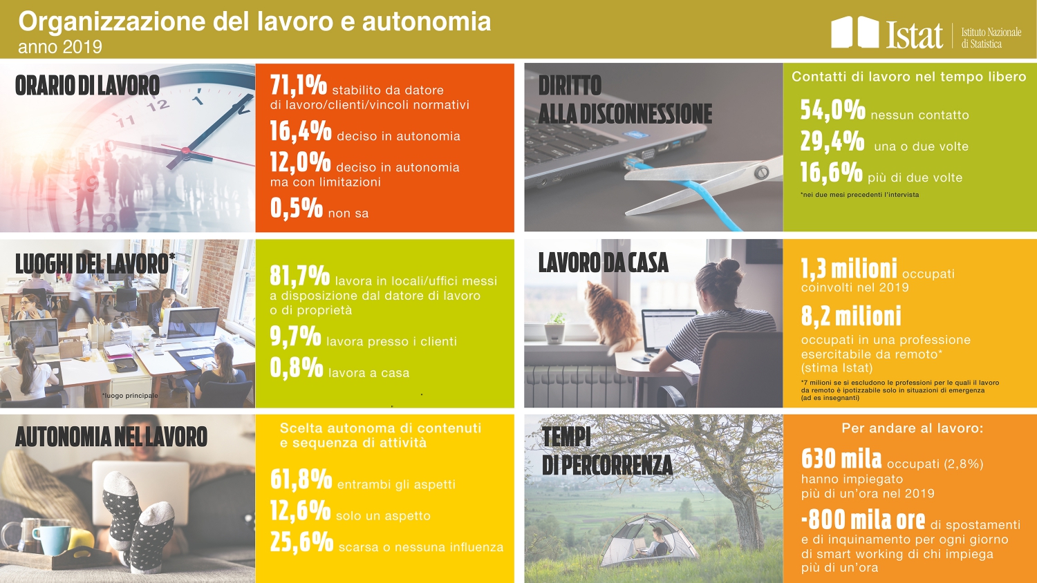 infografica organizzazione del lavoro