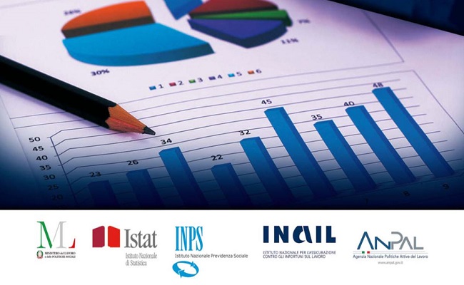 rapporto istat inail anpal inps 